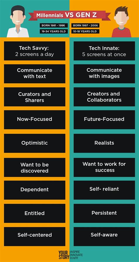 With the world’s largest Gen Z population of 356 million, will the ‘next big disruptor’ be from ...