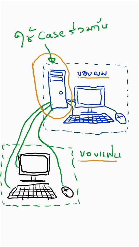แฟนชอบแย่งใช้คอมทำงาน เราสามารถแยกจอ แยกkeyboard แยก mouse ออกมาต่างหาก ...