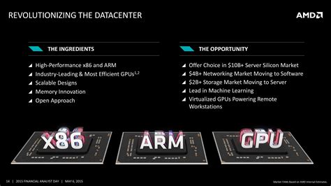 AMD’s 2016-2017 Datacenter Roadmap: x86, ARM, and GPGPU