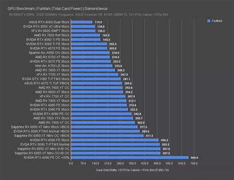 Intel Arc Goes Where NVIDIA Won't: A580 GPU Benchmarks & Review vs ...