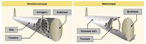 Aircraft Structures