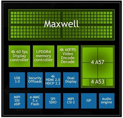 Hands On With NVIDIA Tegra X1 With Benchmarks and Video | HotHardware