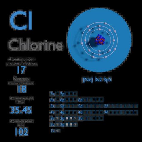 Chlorine - Atomic Number - Atomic Mass - Density of Chlorine | nuclear ...