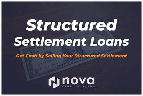 Structured Settlement Loans | Should I Sell My Settlement for Cash?