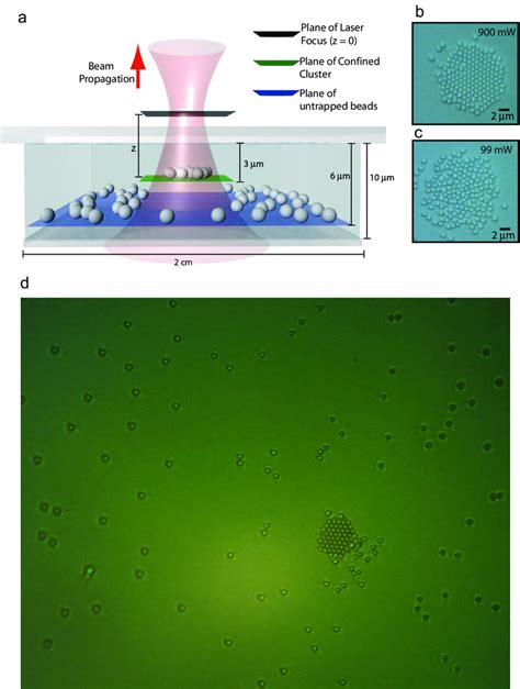 (a) Schematic of the experimental setup [1]: Laser beam focused at a... | Download Scientific ...