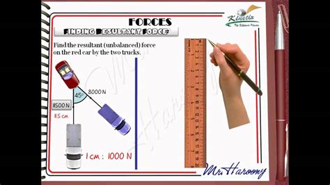 IGCSE Physics mechanics force diagram parallelogram method - YouTube