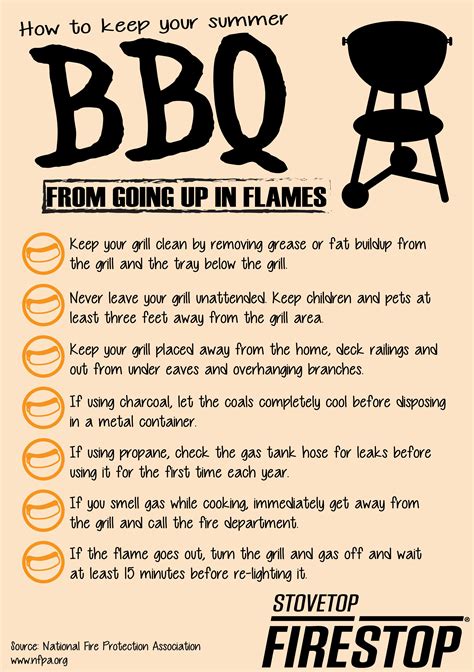 Pin by Chloe Reynolds on Police and Fire | Grilling safety, Home safety tips, Safety tips