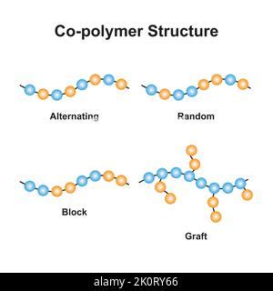 Scientific Designing of Copolymer Structure Types. Alternating, Random, Block and Graft ...