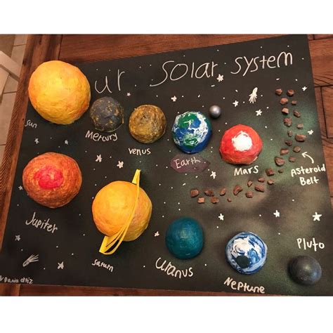 Paper mache solar system 😊🌎💫🌞 | Solar system for kids, Solar system ...