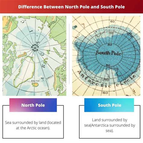 North Pole vs South Pole: Difference and Comparison