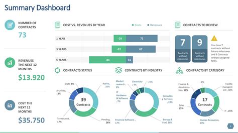 Executive Summary Dashboard Examples