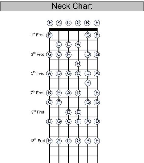 Pin on Guitar Lessons