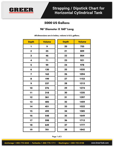 5000 Gallon Horizontal Cylindrical Tank Strapping Chart - Greer Tank, Welding & Steel