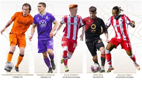 CPL Awards: 5 Player of the Year nominees revealed : r/AtleticoOttawa