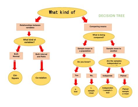 Decision Tree | PDF