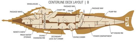 Nautilus Submarine Diagram