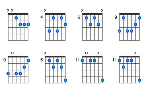 E Flat Guitar Chord Chart