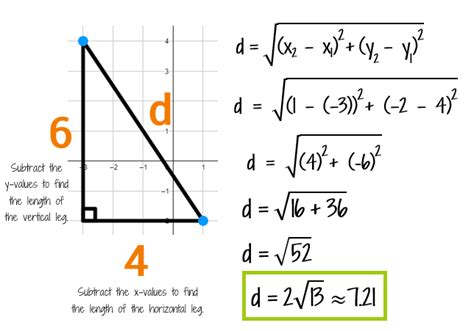 The Distance Formula - KATE'S MATH LESSONS College Algebra, Algebra 1, Calculus, Distance ...