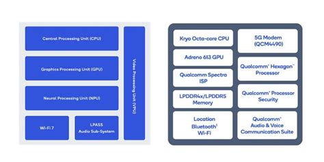 Qualcomm Releases Four New Processors to Scale IoT Ecosystem - News