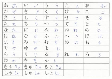 Hiragana Handwriting by emm2341 on DeviantArt | Hiragana, Japanese ...