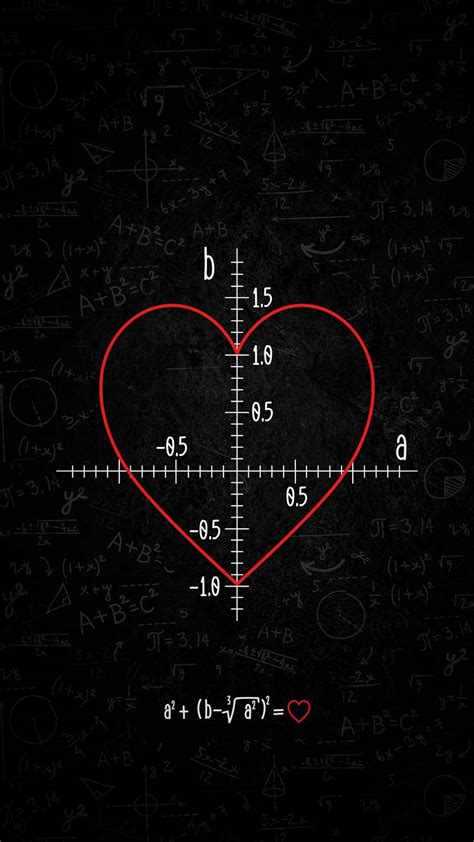 Love Math iPhone Wallpaper HD - iPhone Wallpapers