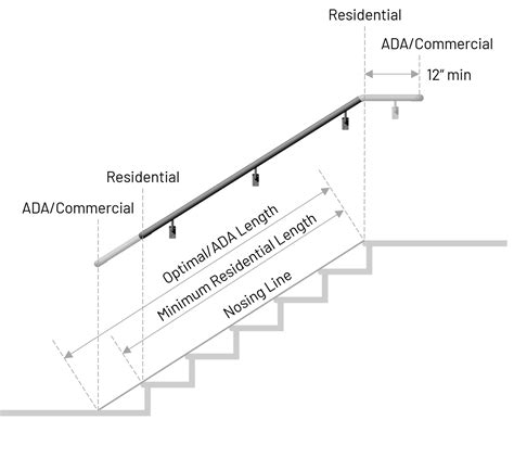 How to Measure for a Handrail Installation - Promenaid