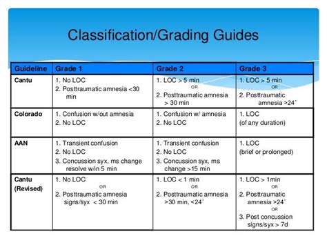 Grade Iii Diffuse Axonal Injury → Waltery Learning Solution for Student