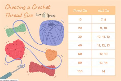 A Guide to Crochet Thread Sizes | Written - Crochet News