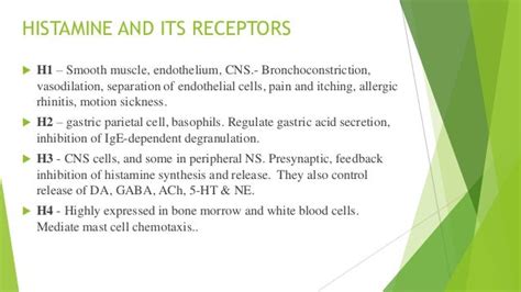 H1 & h2 receptor blockers