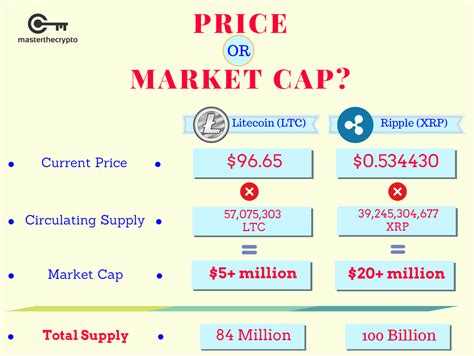 Guide to Market Capitalization: Everything You Need to Know About Market Cap