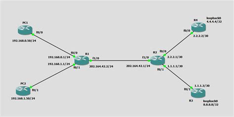 IP Routing Configuration