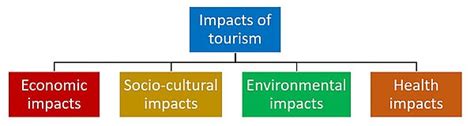 Impacts of tourism - Wikipedia