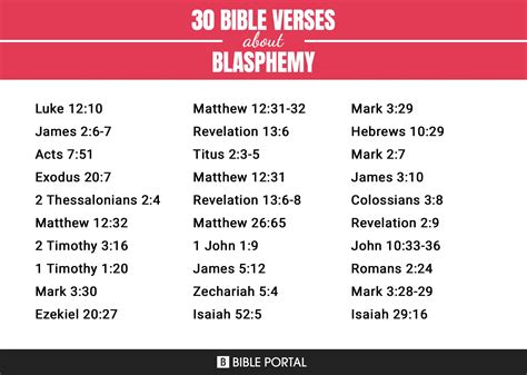 133 Bible Verses about Blasphemy