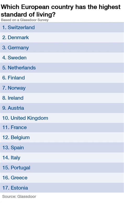 Which European country has the highest standard of living? | World Economic Forum