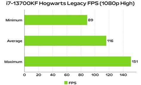 Intel Core i7-13700KF Benchmarks: Synthetic, Content Creation, & Gaming ...