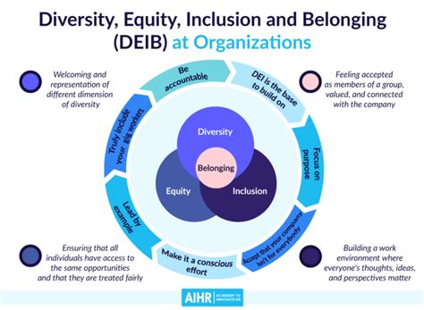 Diversity, Equity, Inclusion and Belonging (DEIB): A 2023 Overview - AIHR