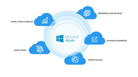 Beginner's Guide to Microsoft Azure Everything You Need to Know