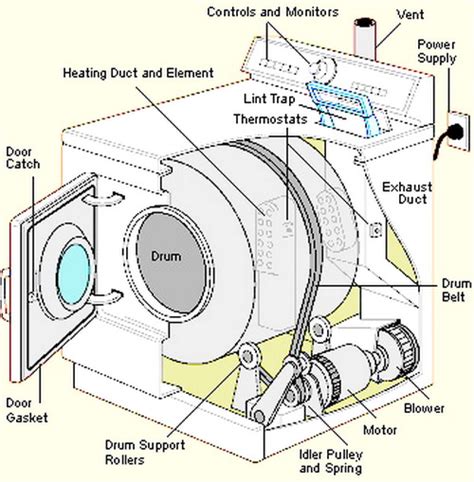 Appliance Repair Training Online Self-Paced Courses | Very Affordable ...