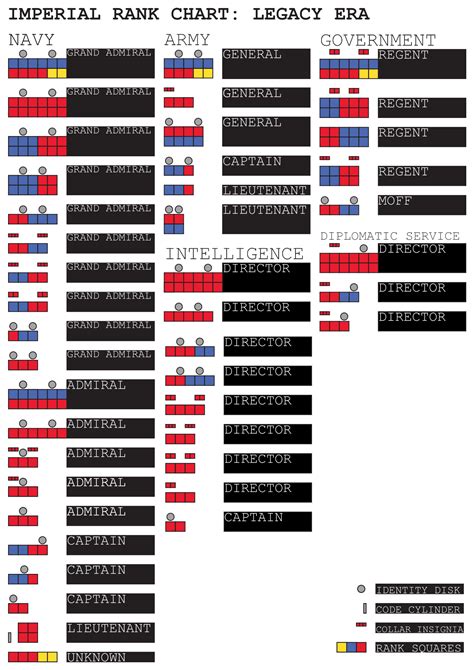 Star wars imperial rank guide - sosbikini