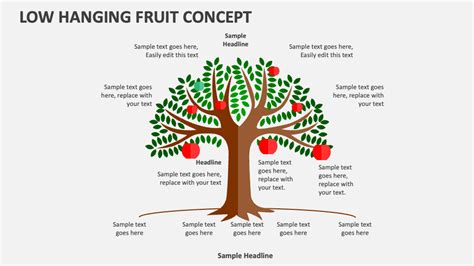 Low Hanging Fruit Concept PowerPoint Presentation Slides - PPT Template