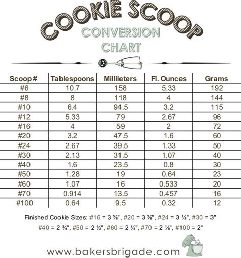 Cookie Scoop Size Chart- Calculate Tablespoons, Ounces, Cookie Size | Cookie scoop, Ice cream ...