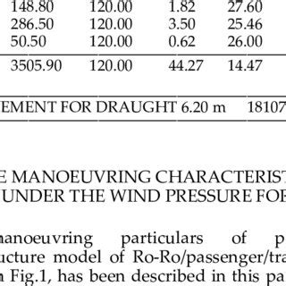 (PDF) Some Effects of Wind on Ship’s Manoeuvrability