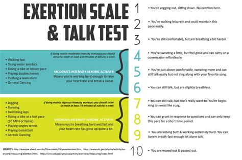 Describe the Purpose and Use of the Talk Test.