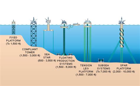 Resources - Fox Oil Drilling Company