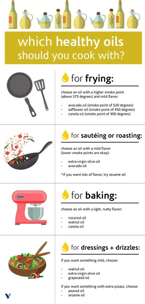 Everything You Need to Know About Cooking Oils (20 Infographics) - Part 2