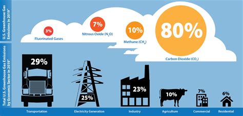 Improving the U.S. Greenhouse Gas Emissions Inventory | ERG (Eastern Research Group Inc.)