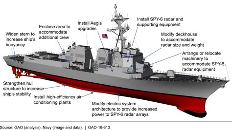 Plano de longo alcance da Marinha dos EUA mostra crescimento mínimo em ...