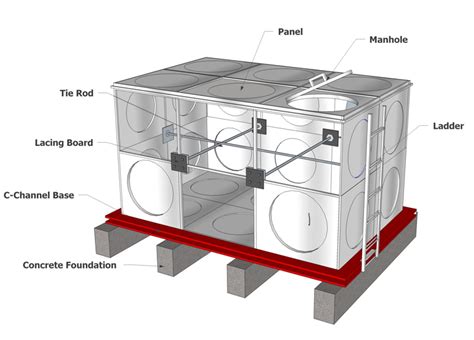 GRP Water Tank, Panel Water Storage Tank, Sectional Modular Supplier ...