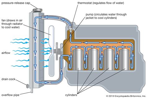 Basic Engine Cooling System: How to cool an engine in 2 ways - Basic Agricultural Study