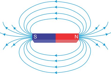 (a) What are magnetic field lines? How is the direction of a magnetic ...